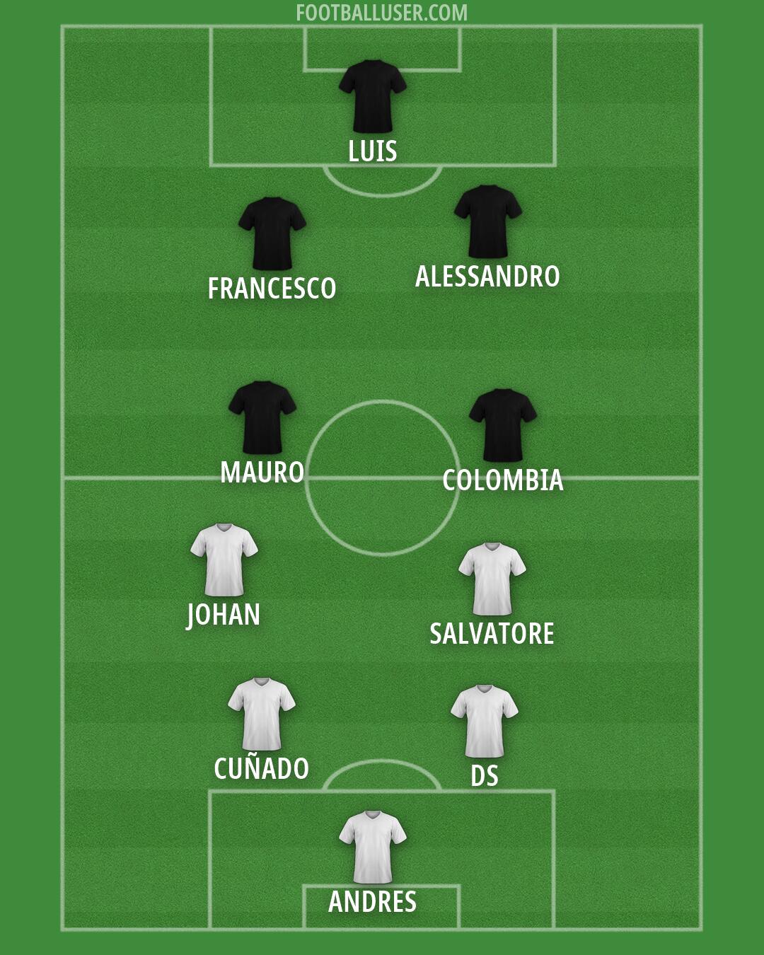 Custom Team Formation 2025