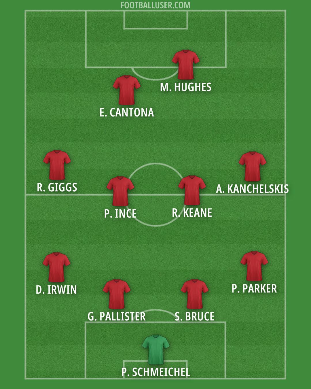 Man Utd Formation 2025
