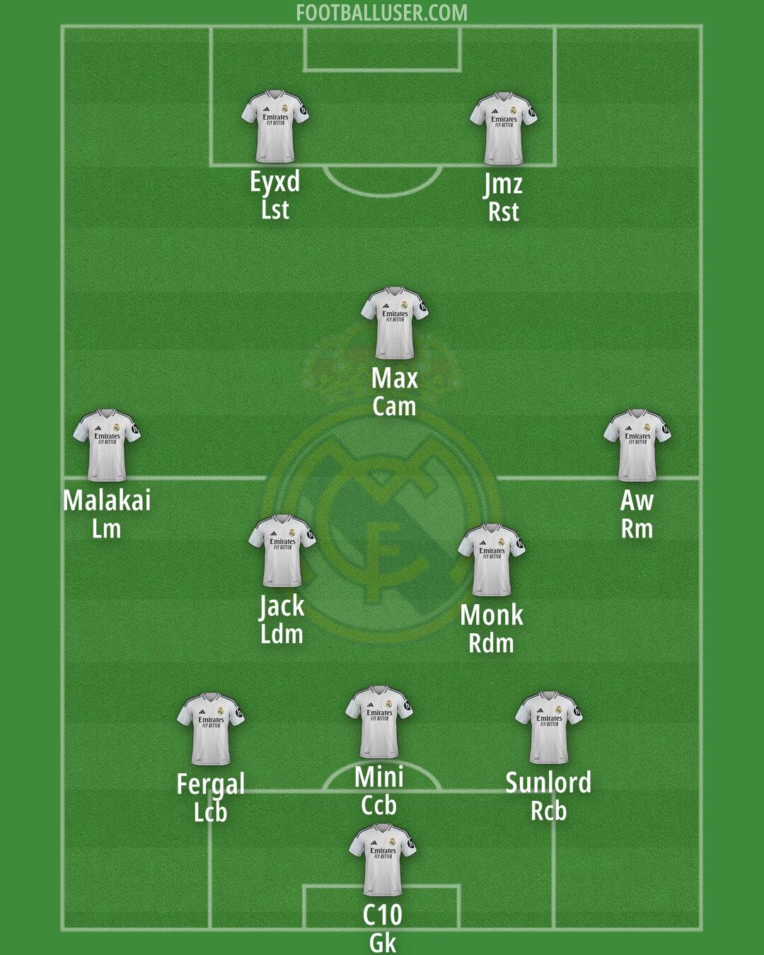 Real Madrid Formation 2025