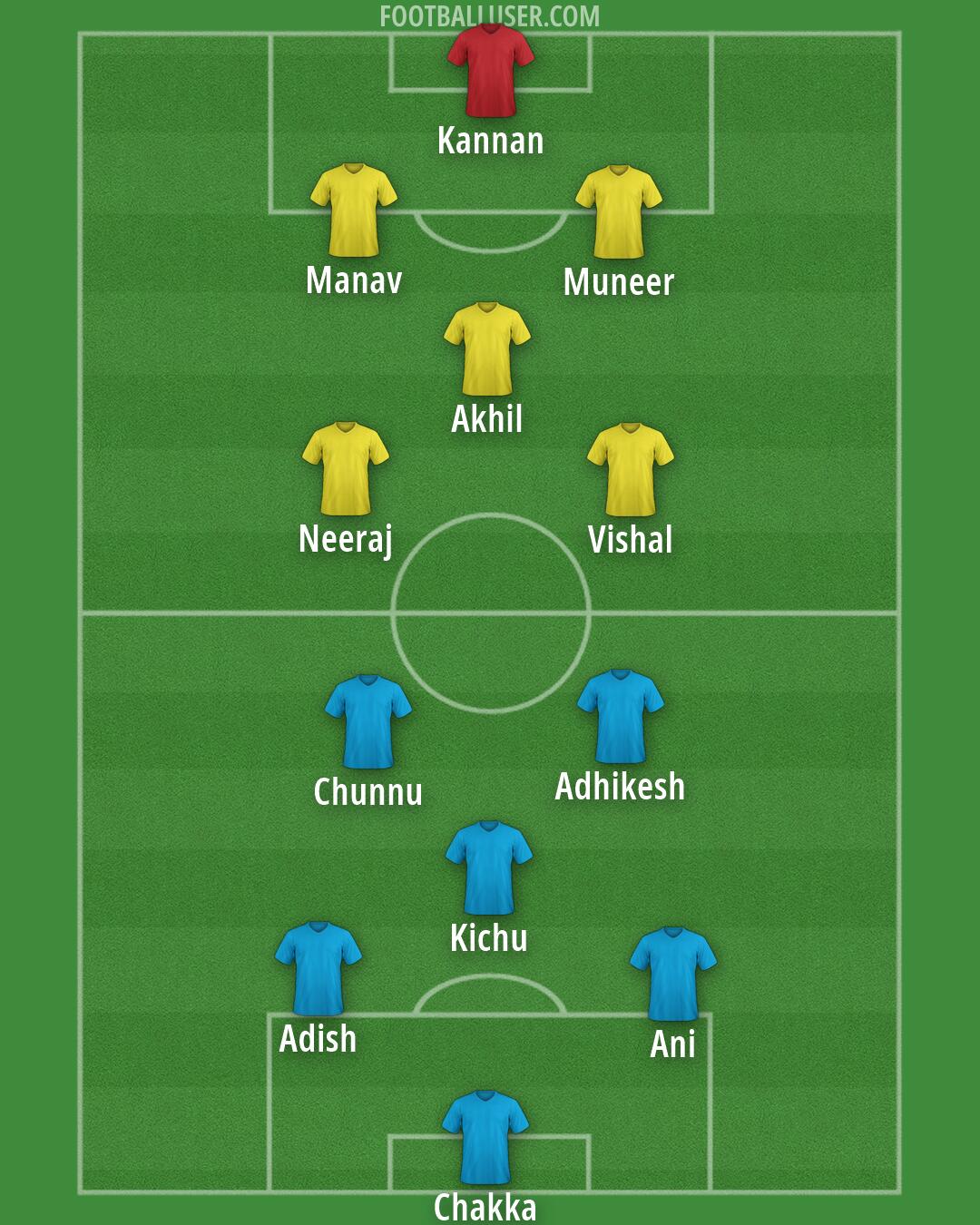 Custom Team Formation 2025