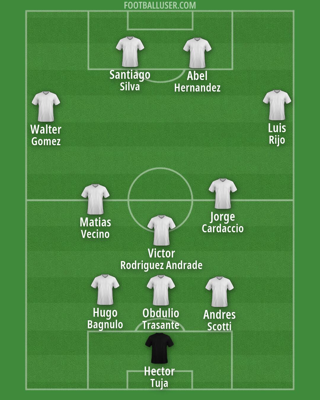 Custom Team Formation 2025