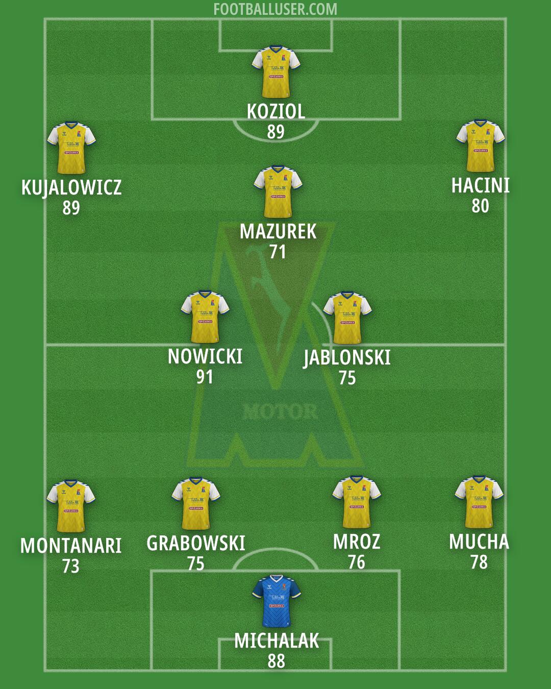 Motor Formation 2025