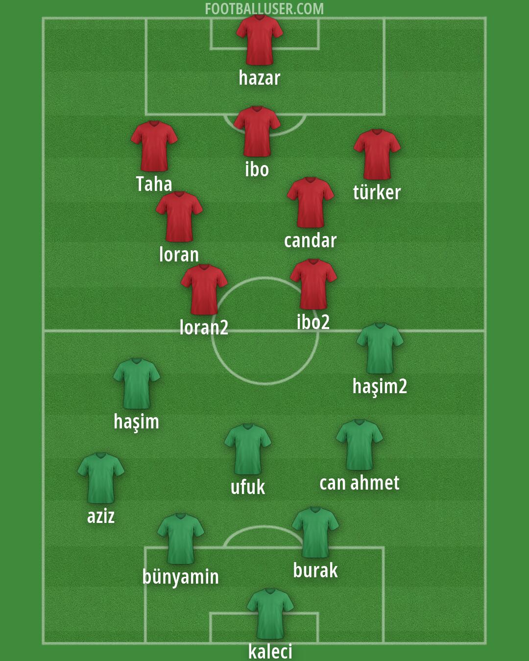 Custom Team Formation 2025