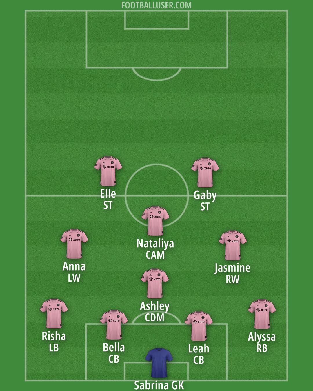 Inter Miami Formation 2025
