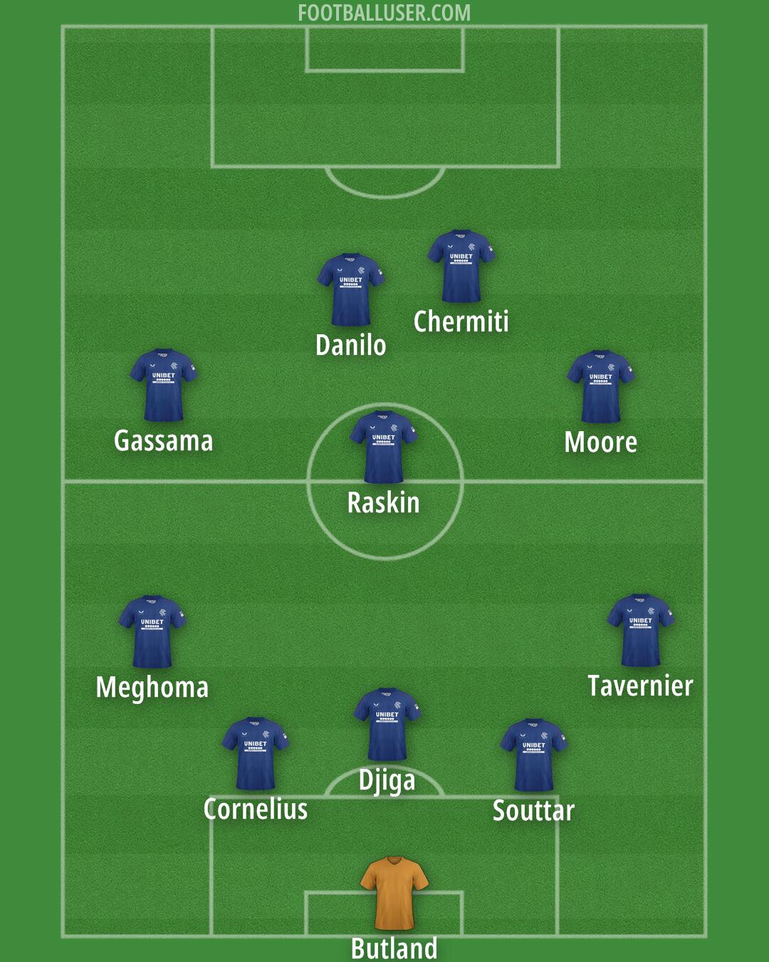 Rangers Formation 2025