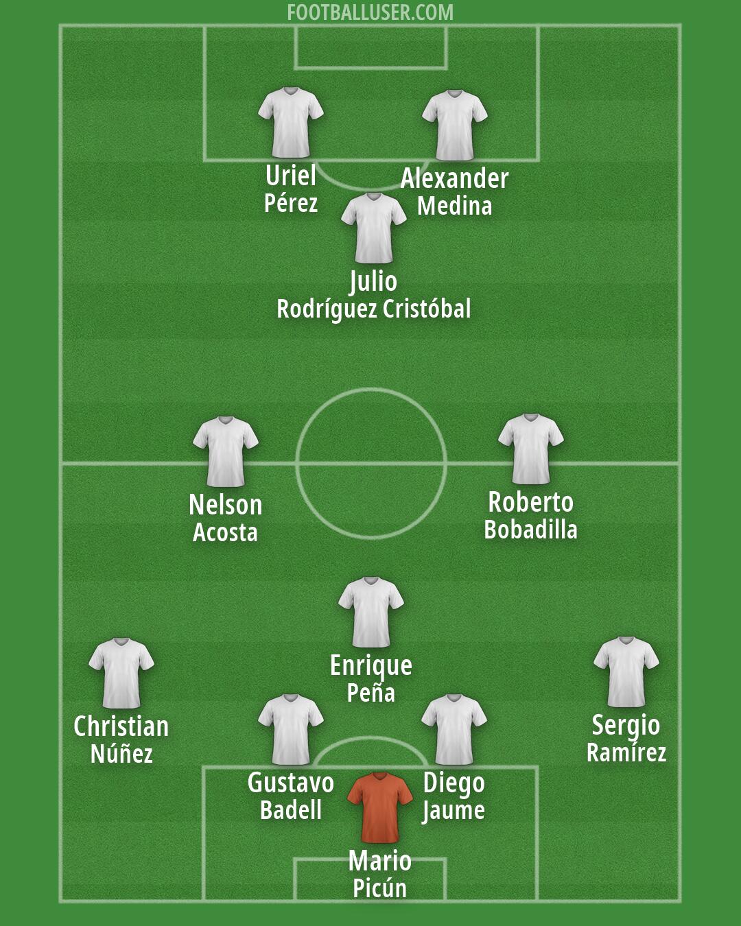 Custom Team Formation 2025