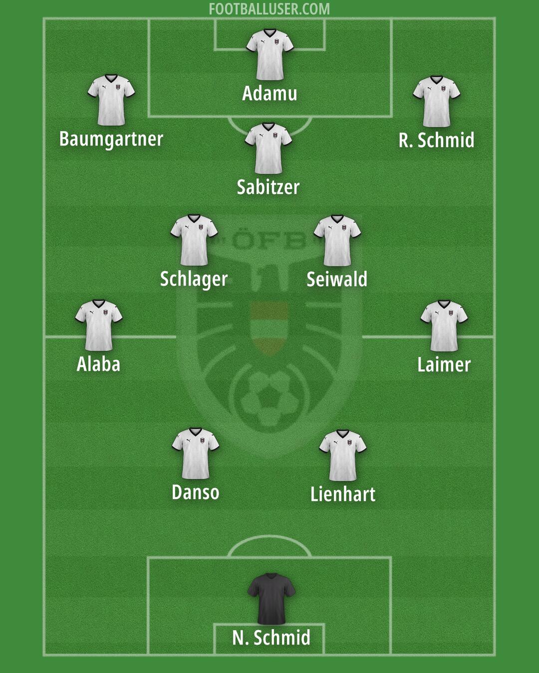 Austria Formation 2025