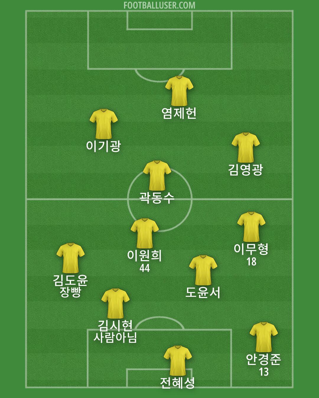 Asan FC Formation 2025