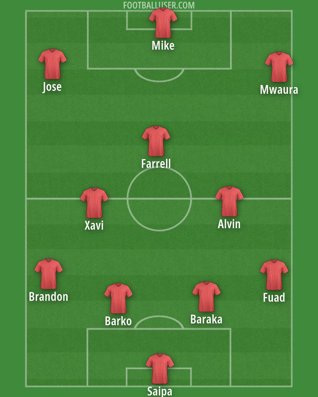 Custom Team Formation 2025