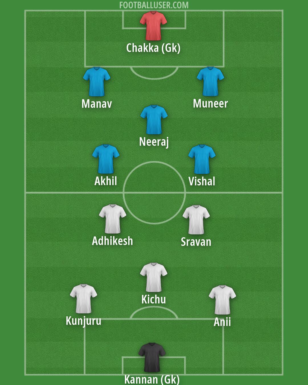 Custom Team Formation 2025