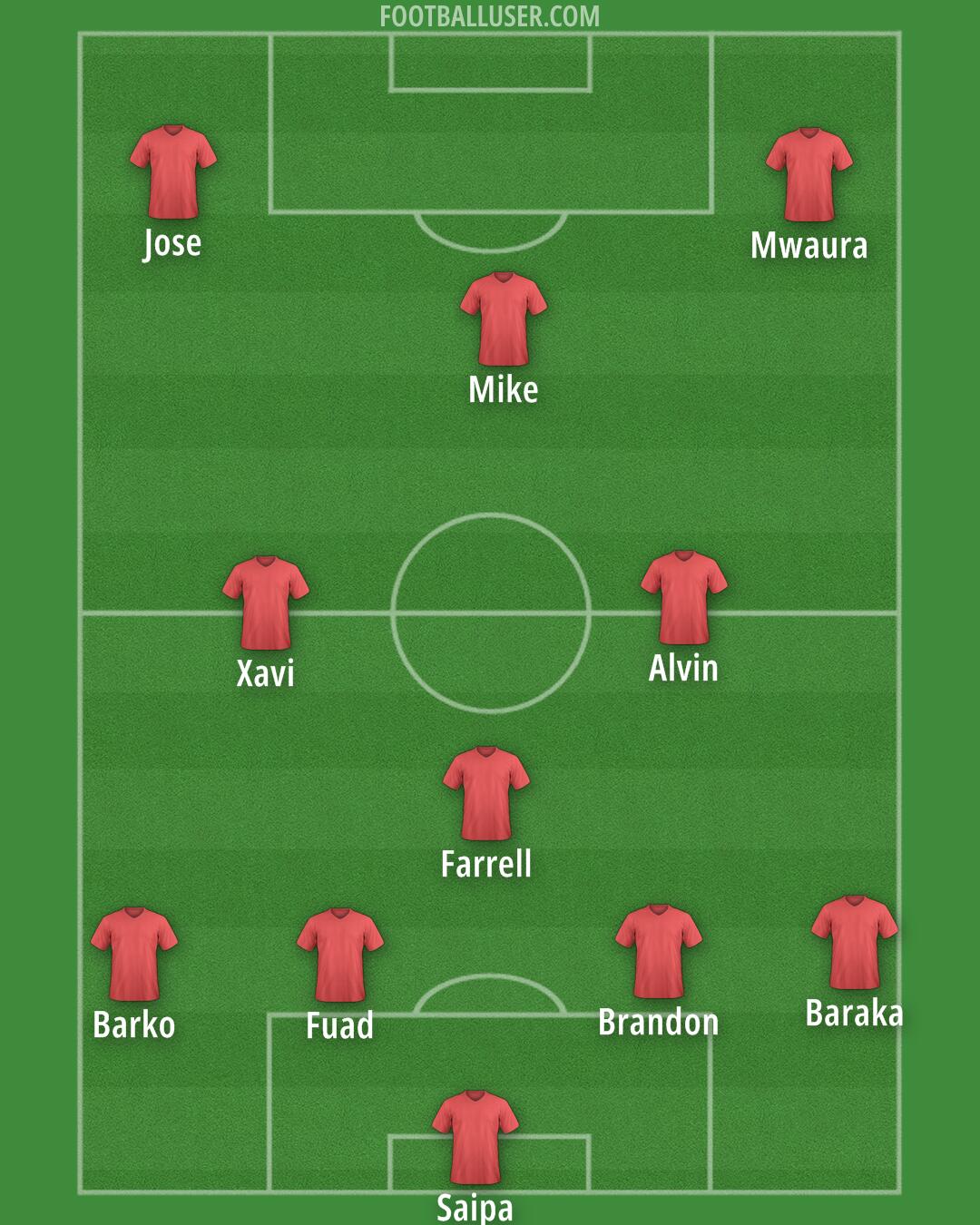 Custom Team Formation 2025