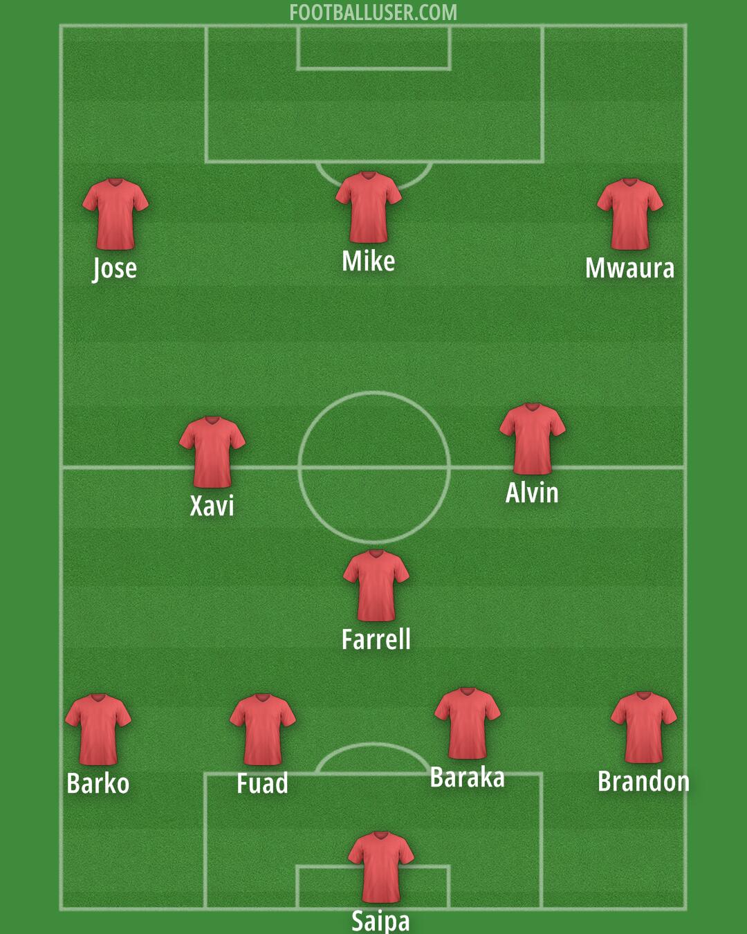 Custom Team Formation 2025