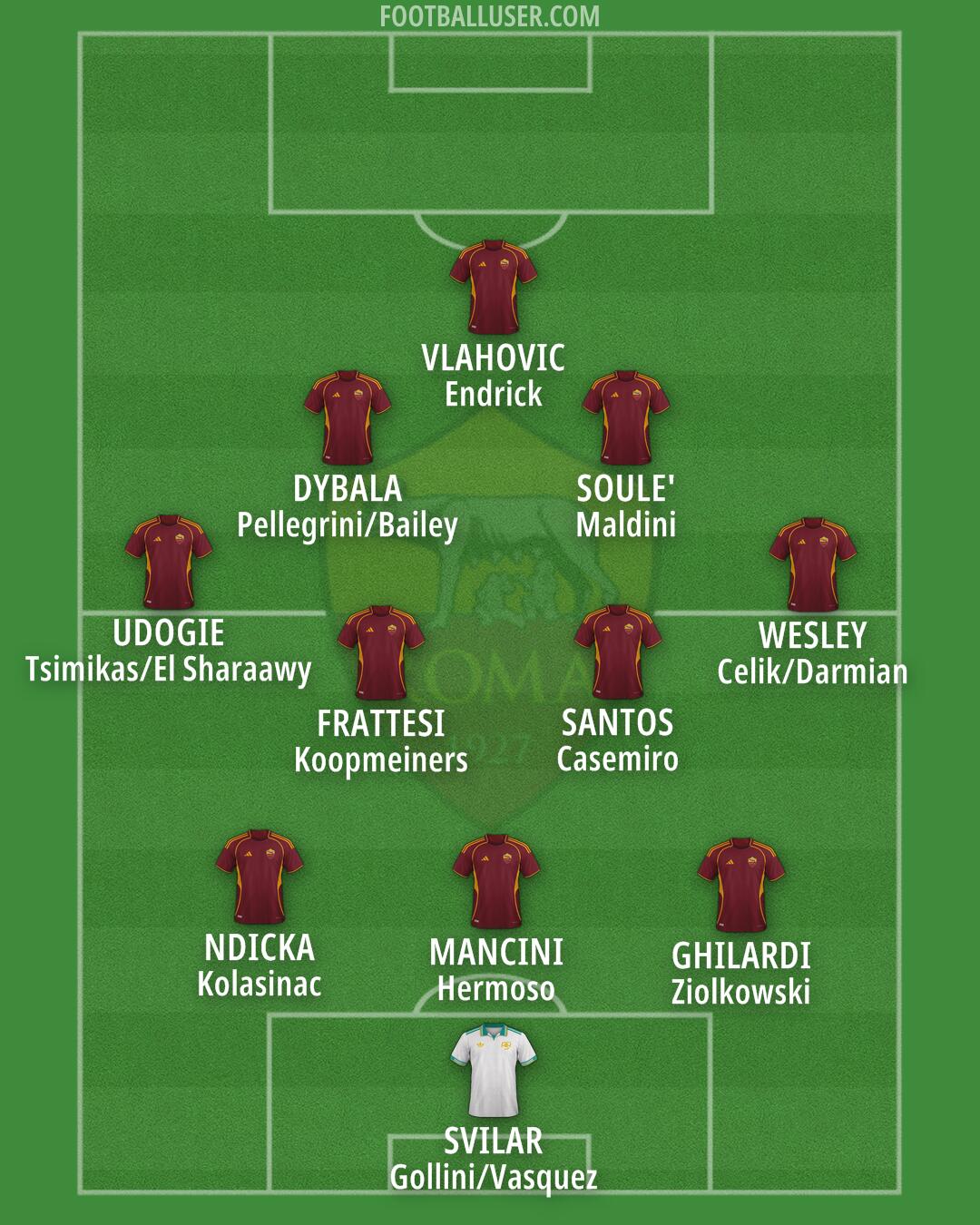 Roma Formation 2025