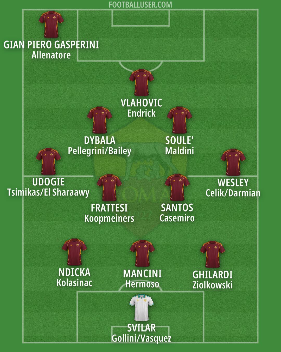 Roma Formation 2025