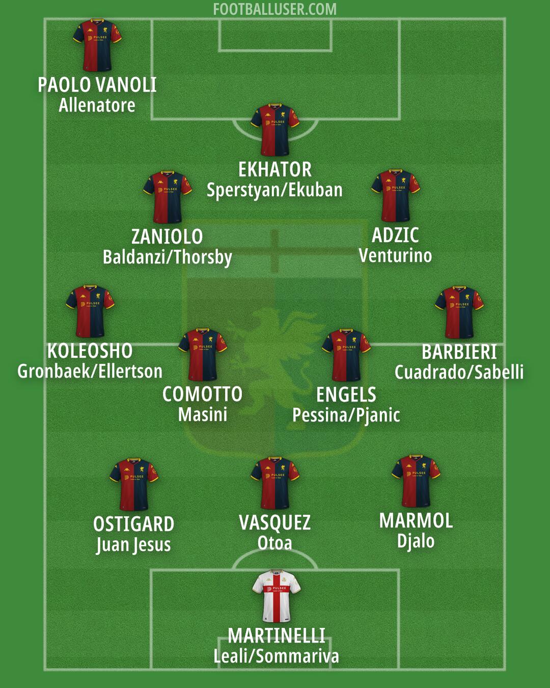 Genoa Formation 2025