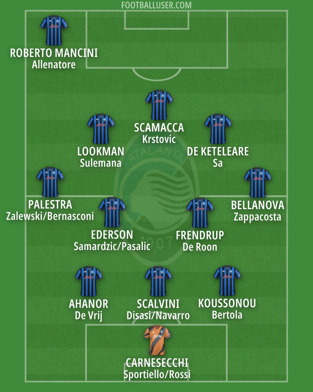 Atalanta Formation 2025