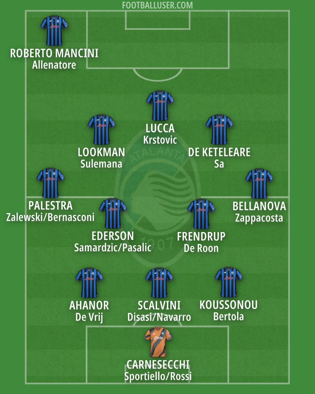 Atalanta Formation 2025