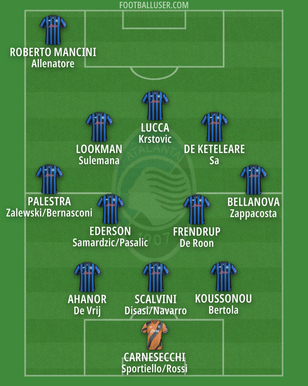 Atalanta Formation 2025
