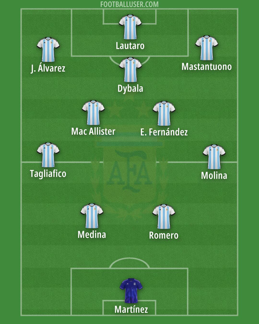 Argentina Formation 2025