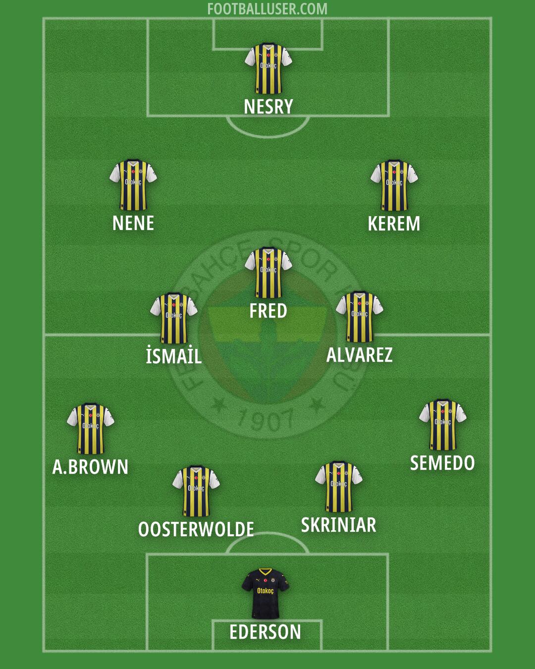 Fenerbahçe Formation 2025