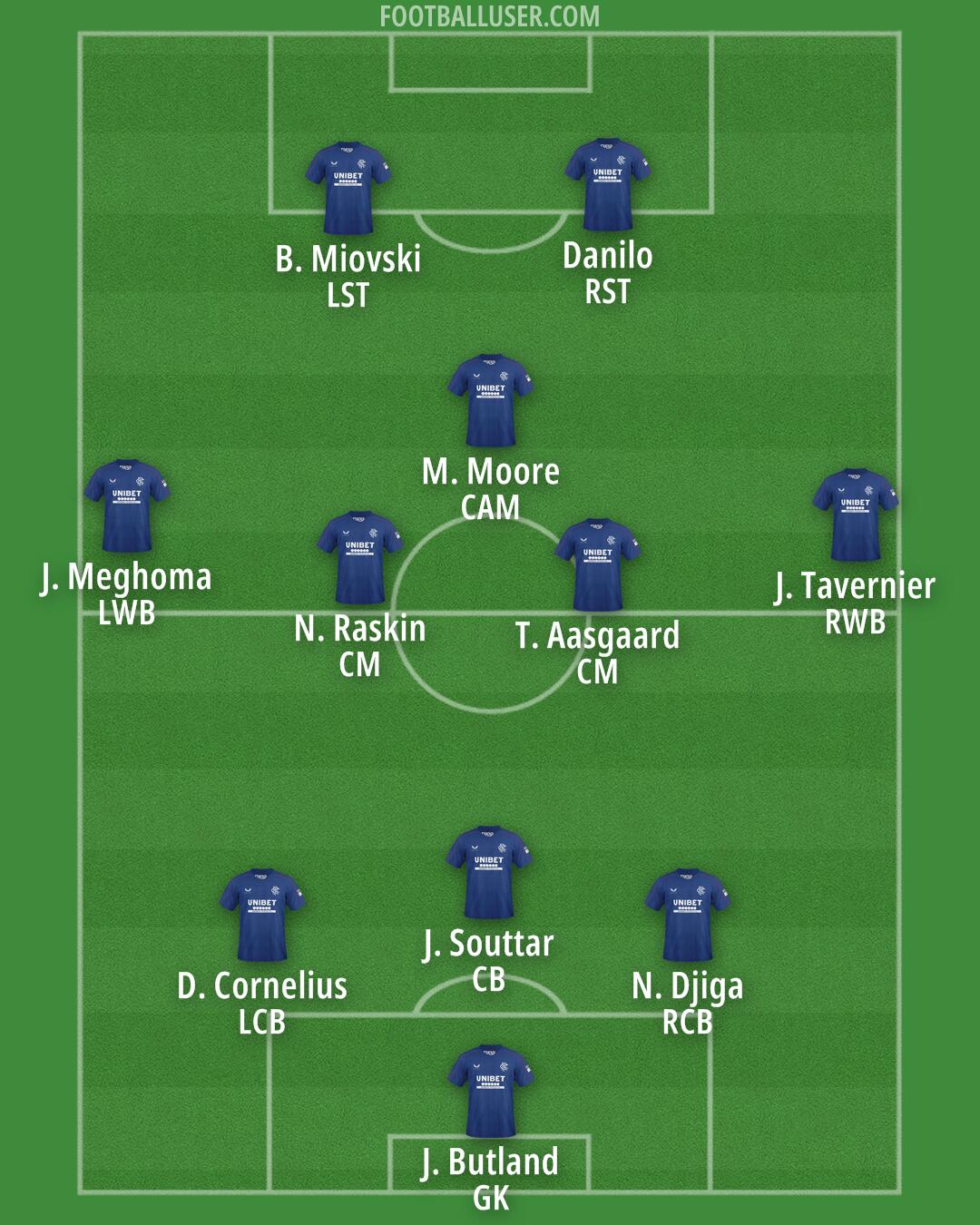 Rangers Formation 2025