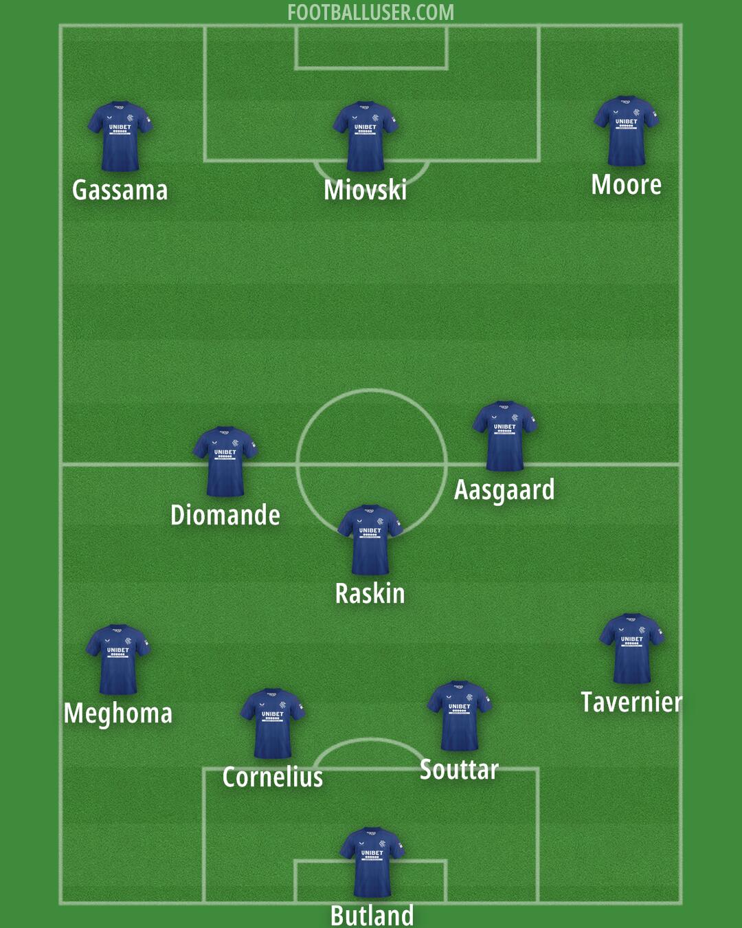Rangers Formation 2025