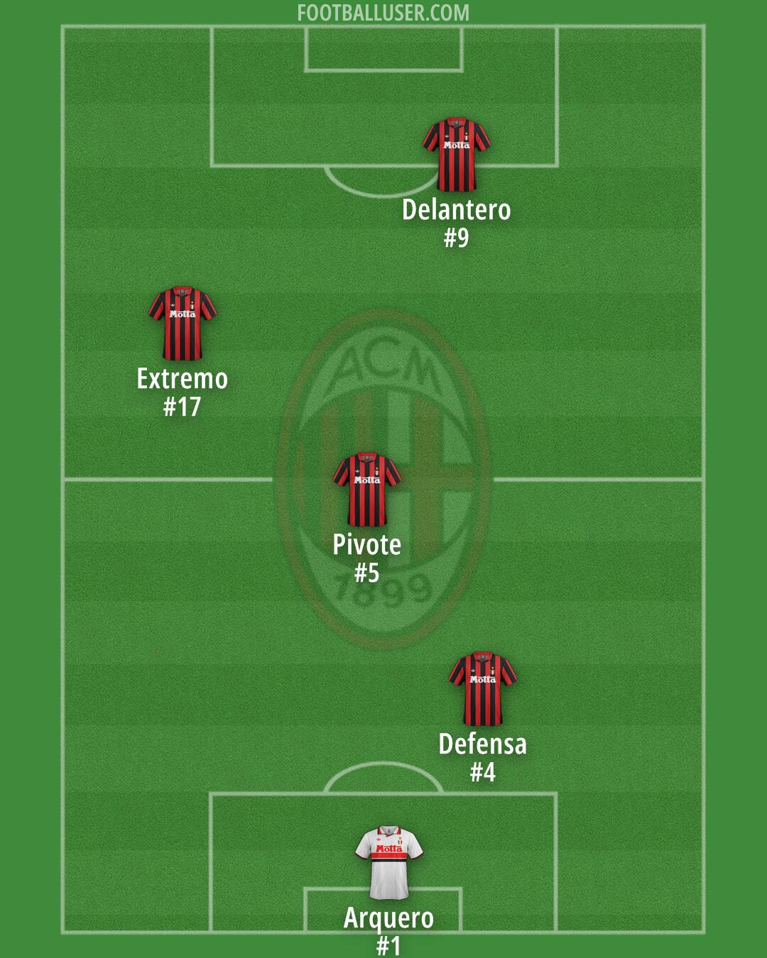 Milan Formation 2025