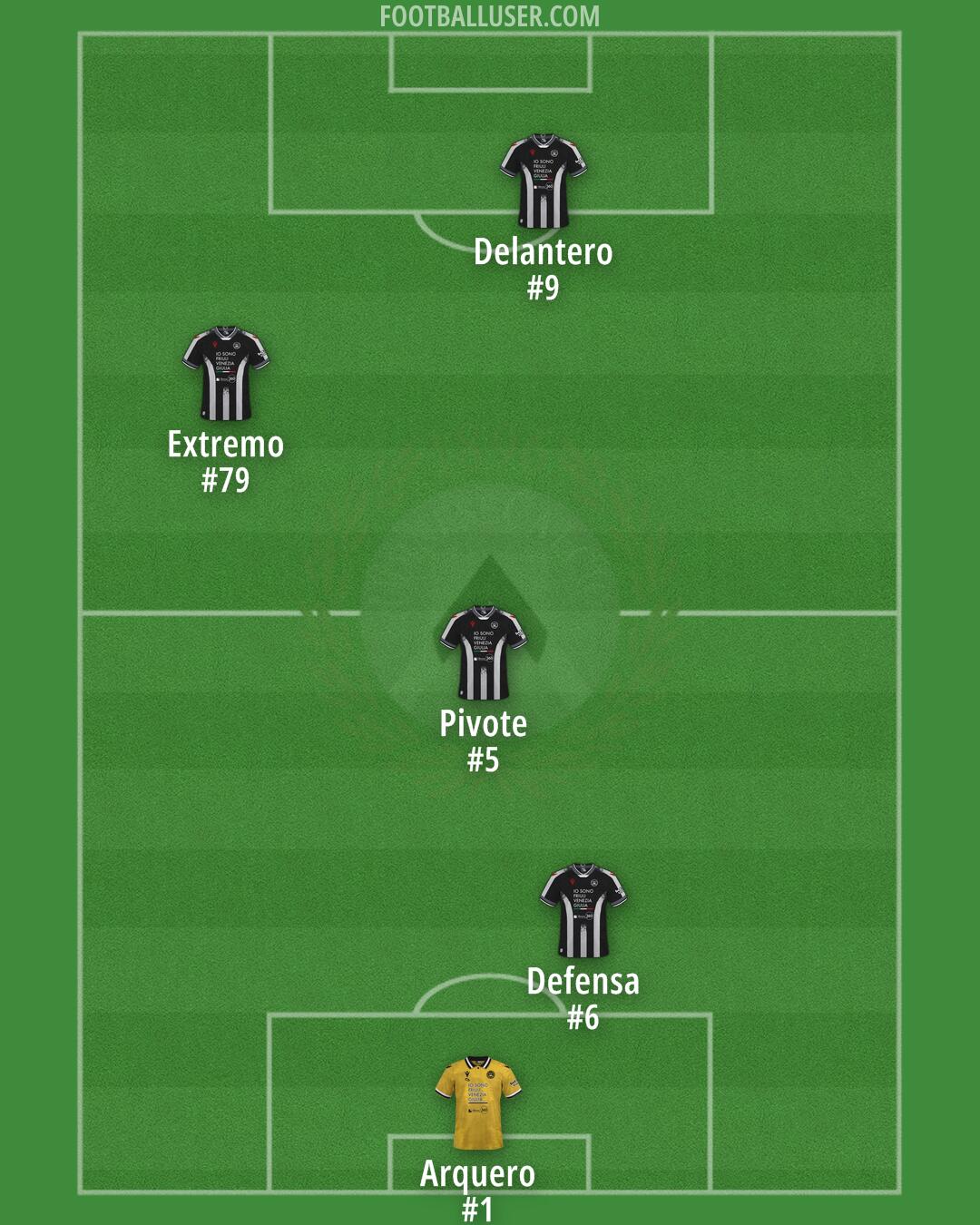 Udinese Formation 2025