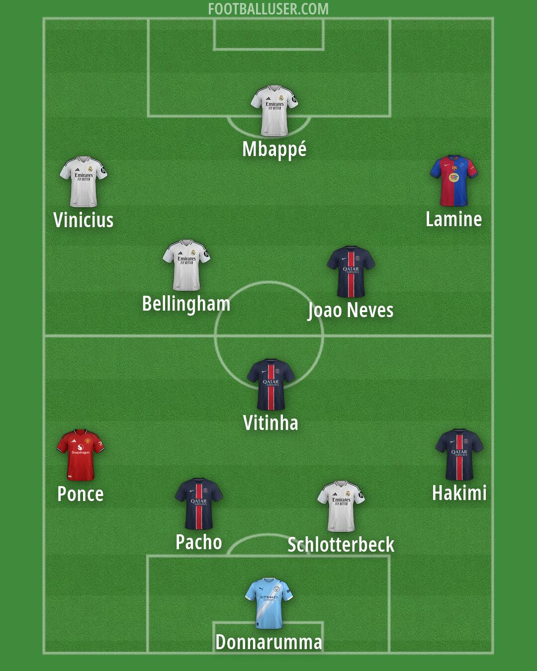 Custom Team Formation 2025