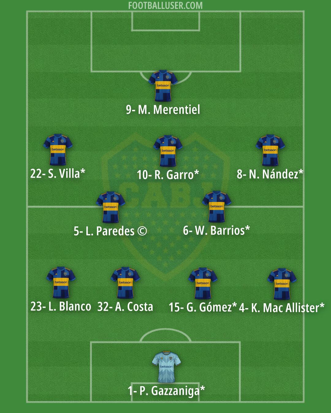 Boca Formation 2025