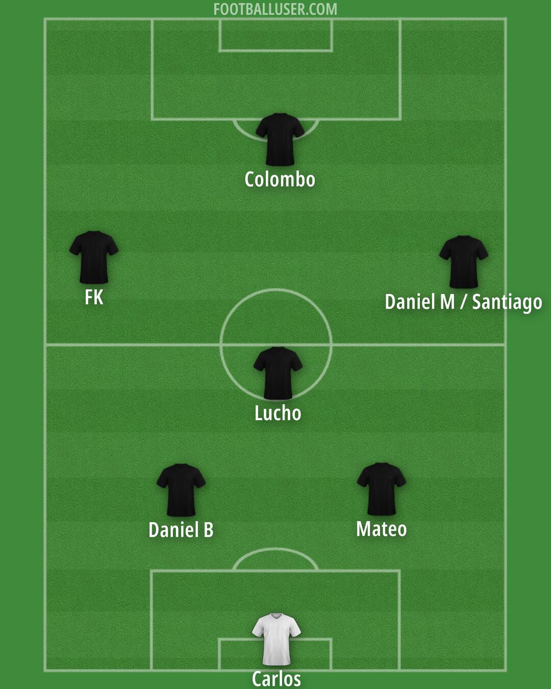 Custom Team Formation 2025