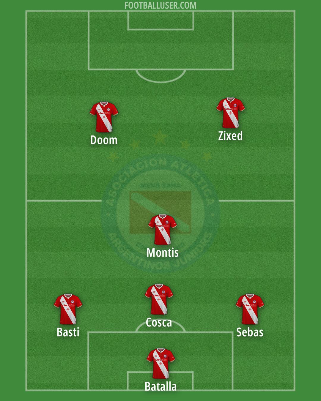 Argentinos Jrs. Formation 2025