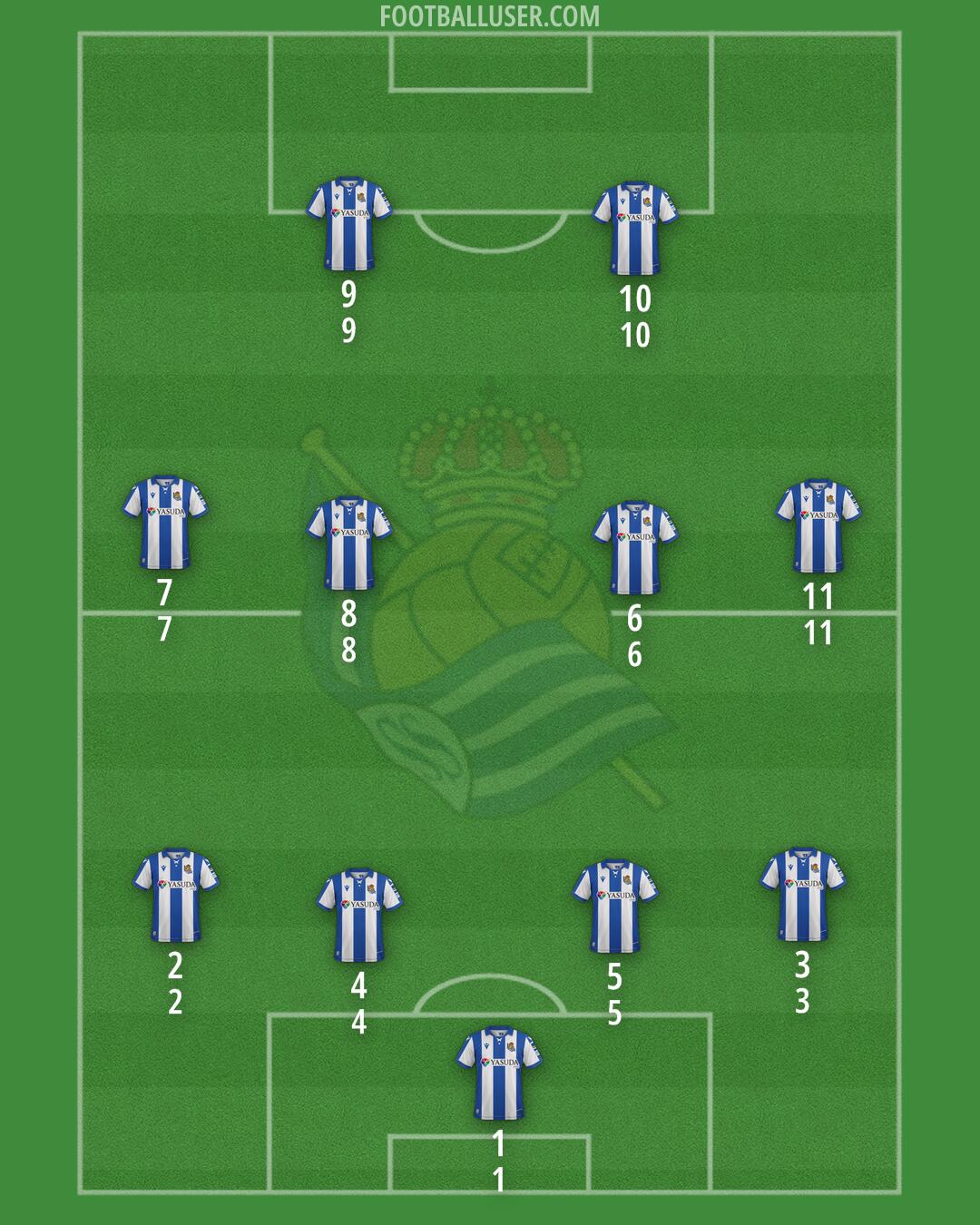 Real Sociedad Formation 2025