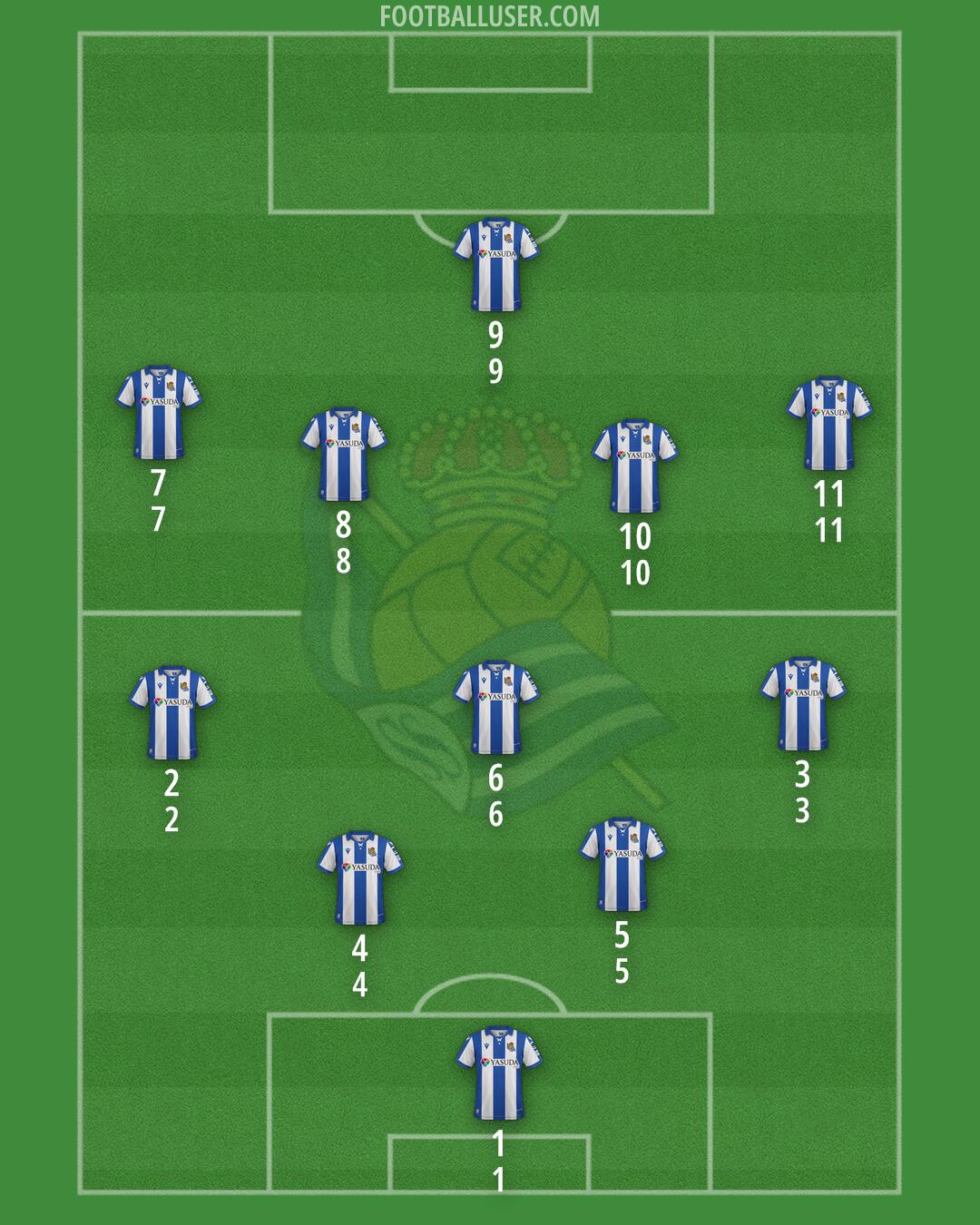 Real Sociedad Formation 2025