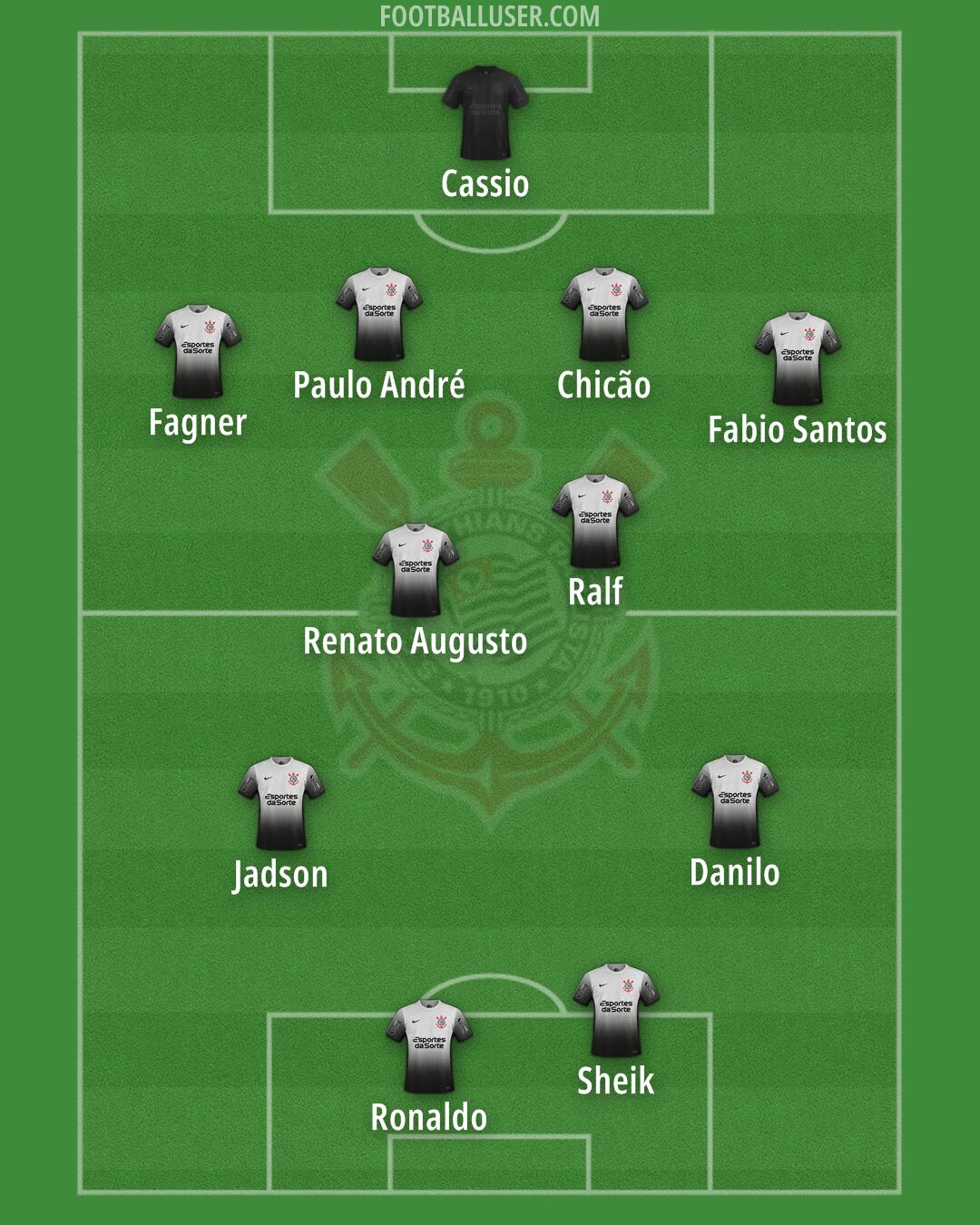Corinthians Formation 2025
