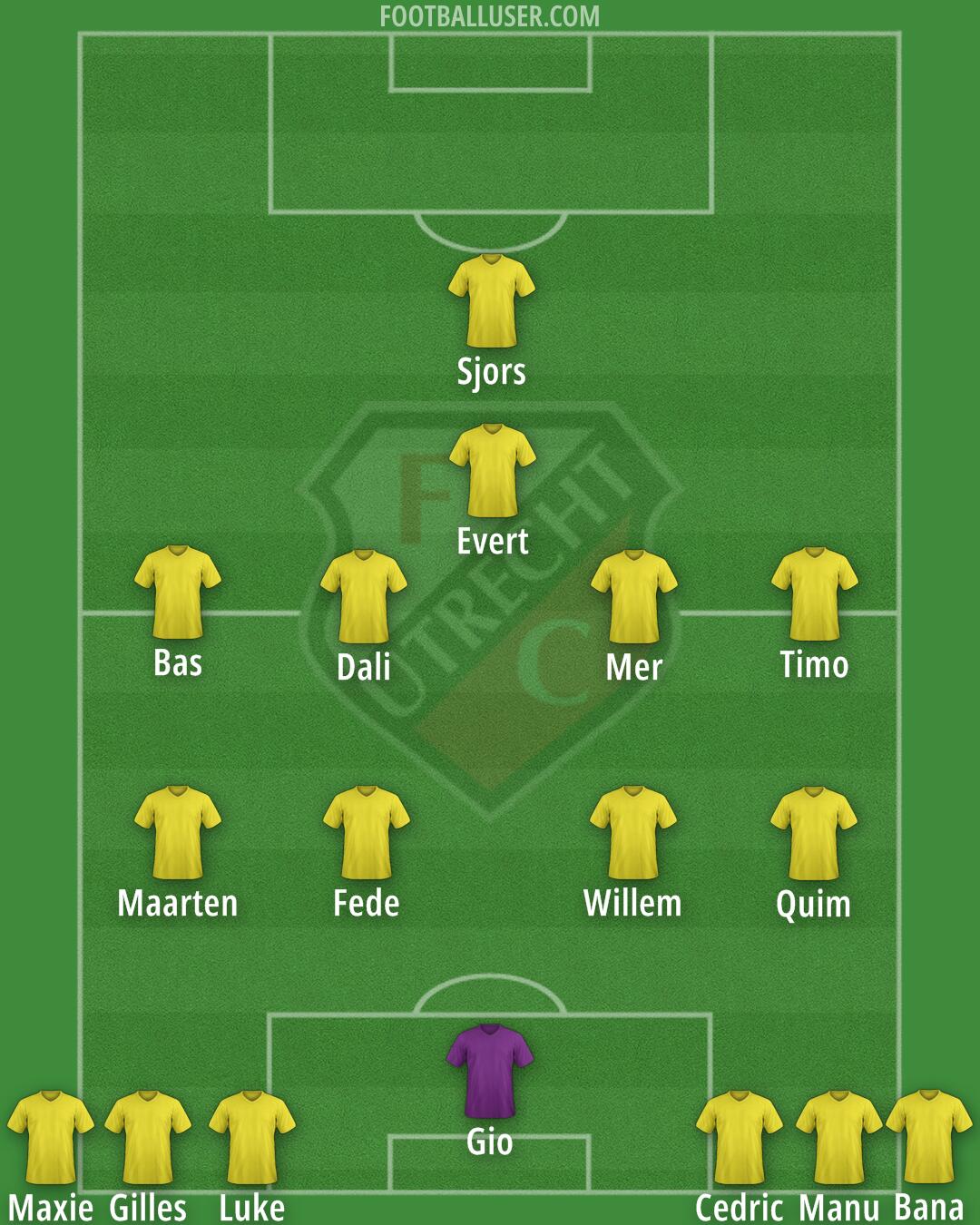 FC Utrecht Formation 2025