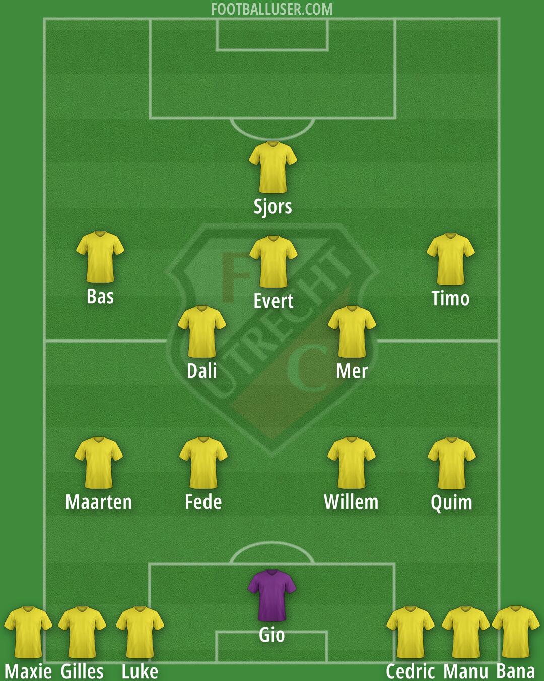 FC Utrecht Formation 2025