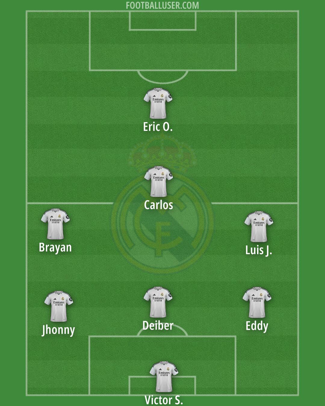 Real Madrid Formation 2025