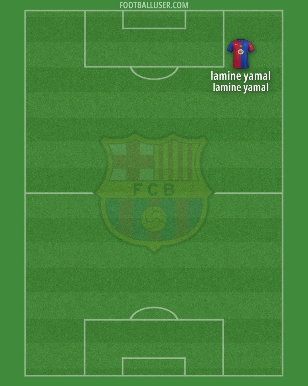 Barcelona Formation 2025