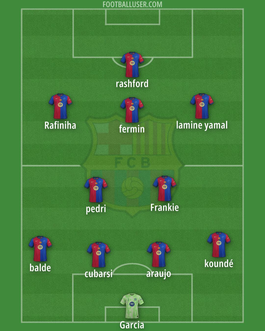 Barcelona Formation 2025