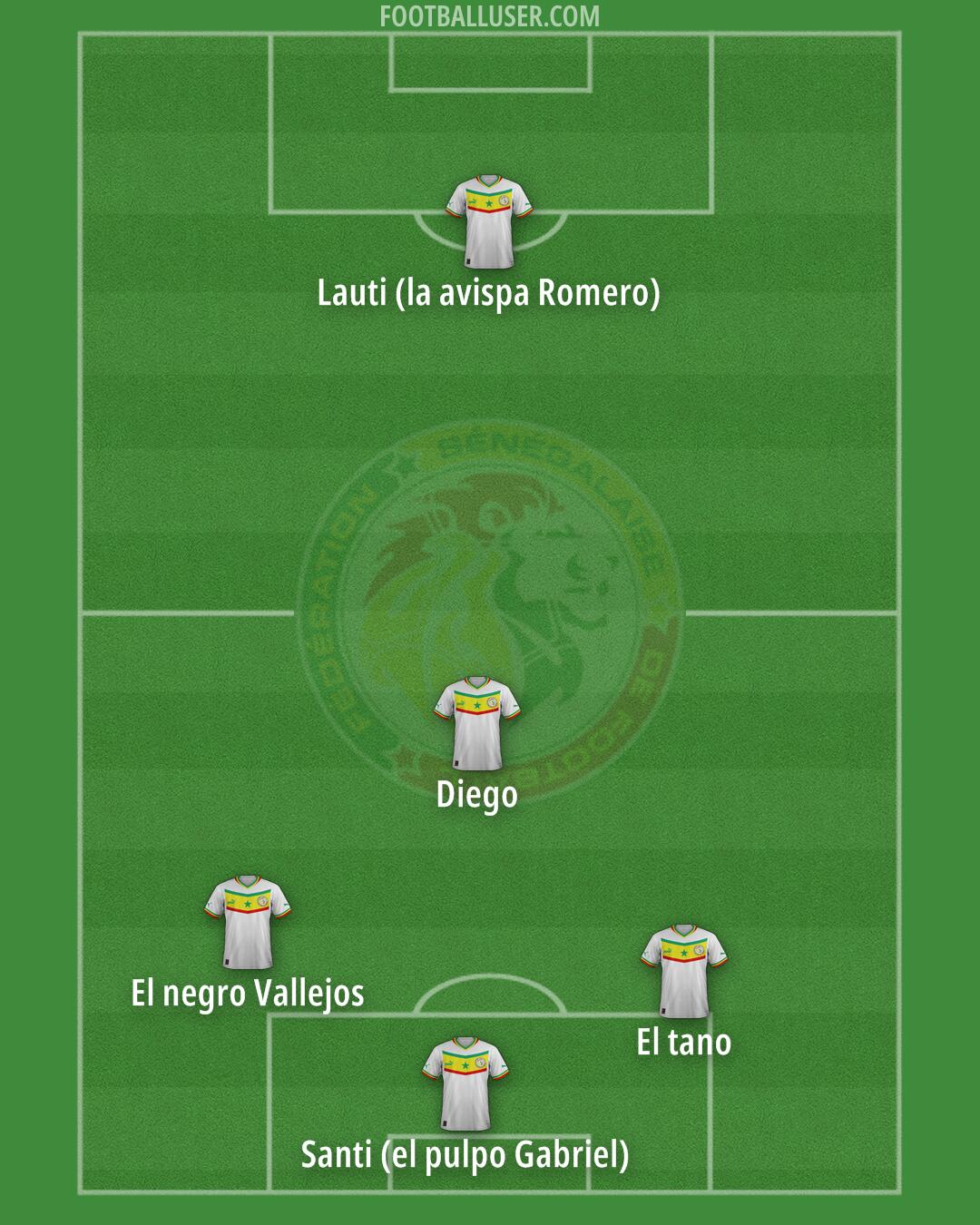 Senegal Formation 2025