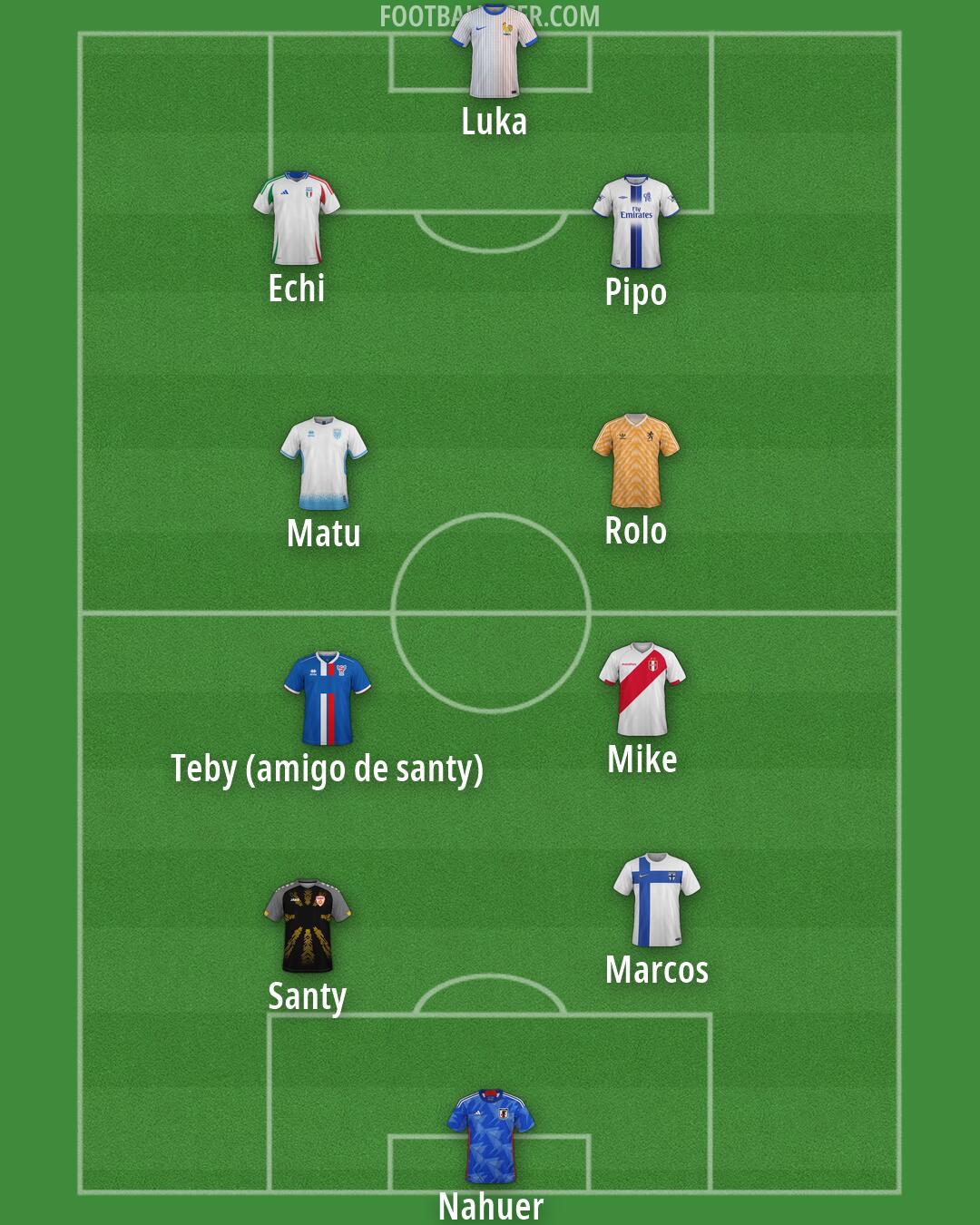 Custom Team Formation 2025