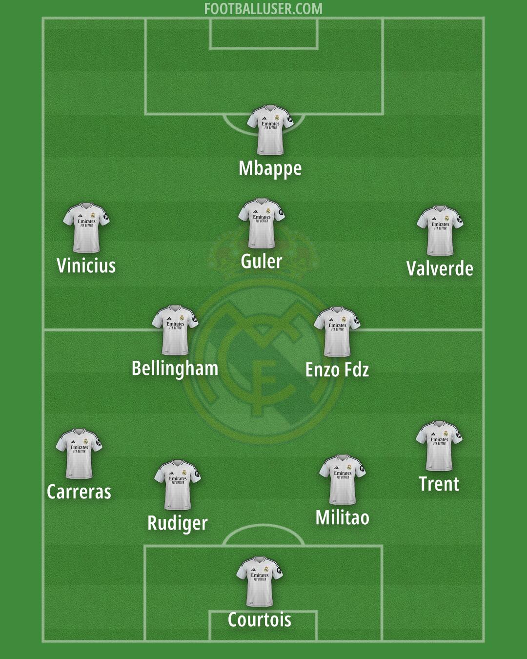 Real Madrid Formation 2025