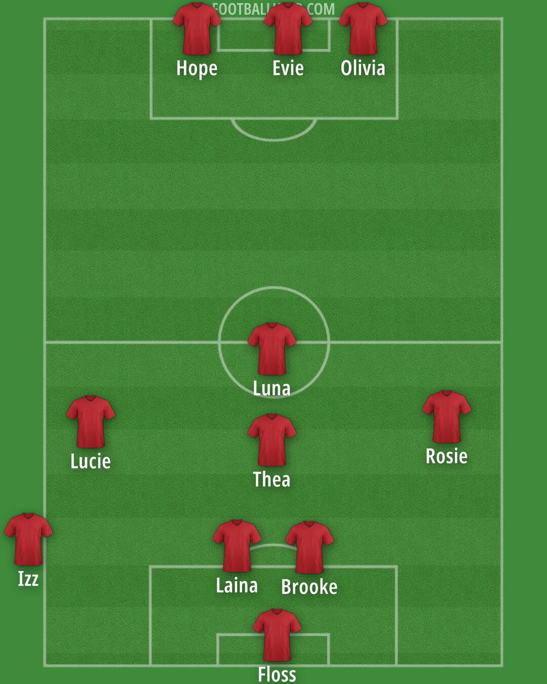 Custom Team Formation 2025