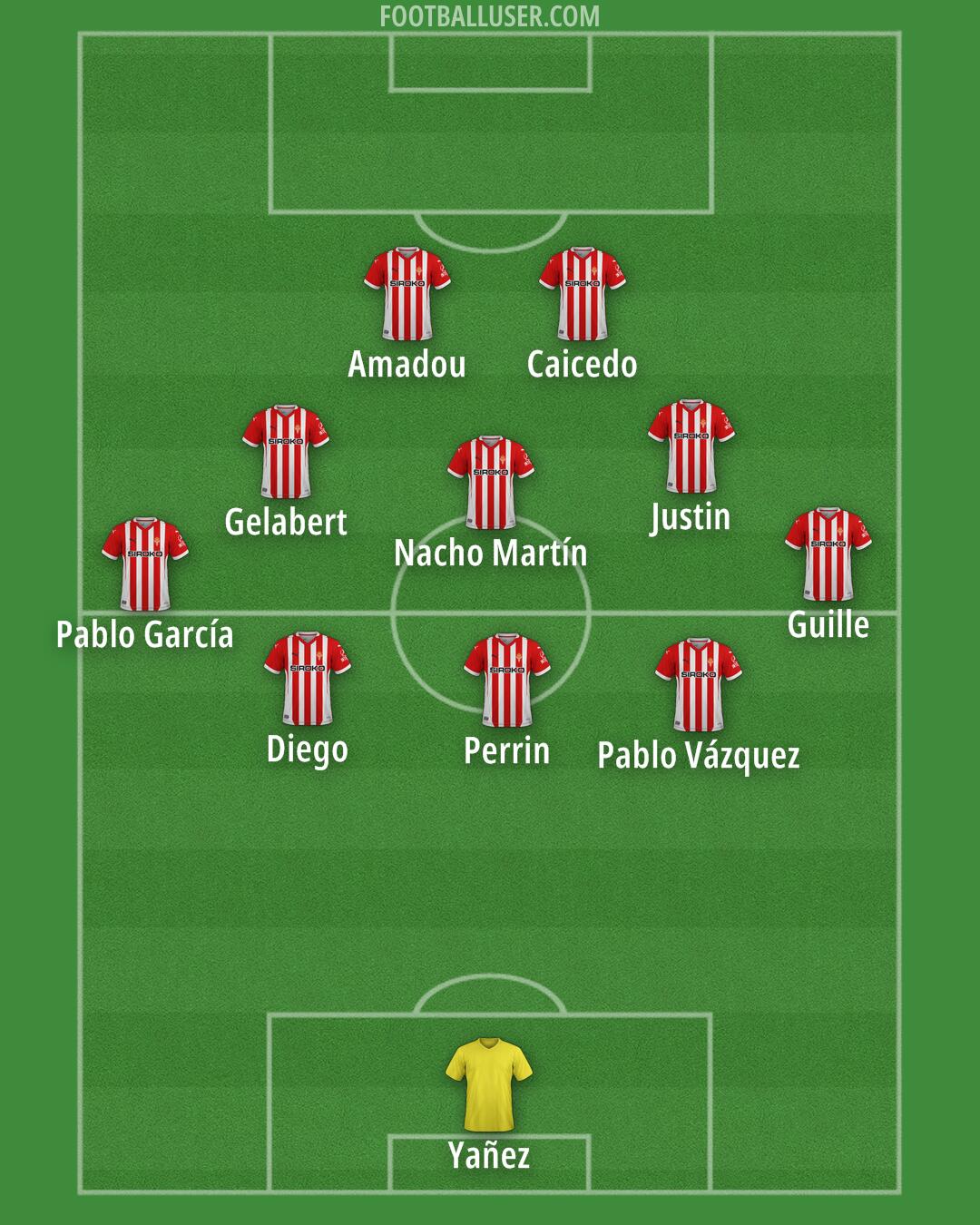 Real Sporting Formation 2025