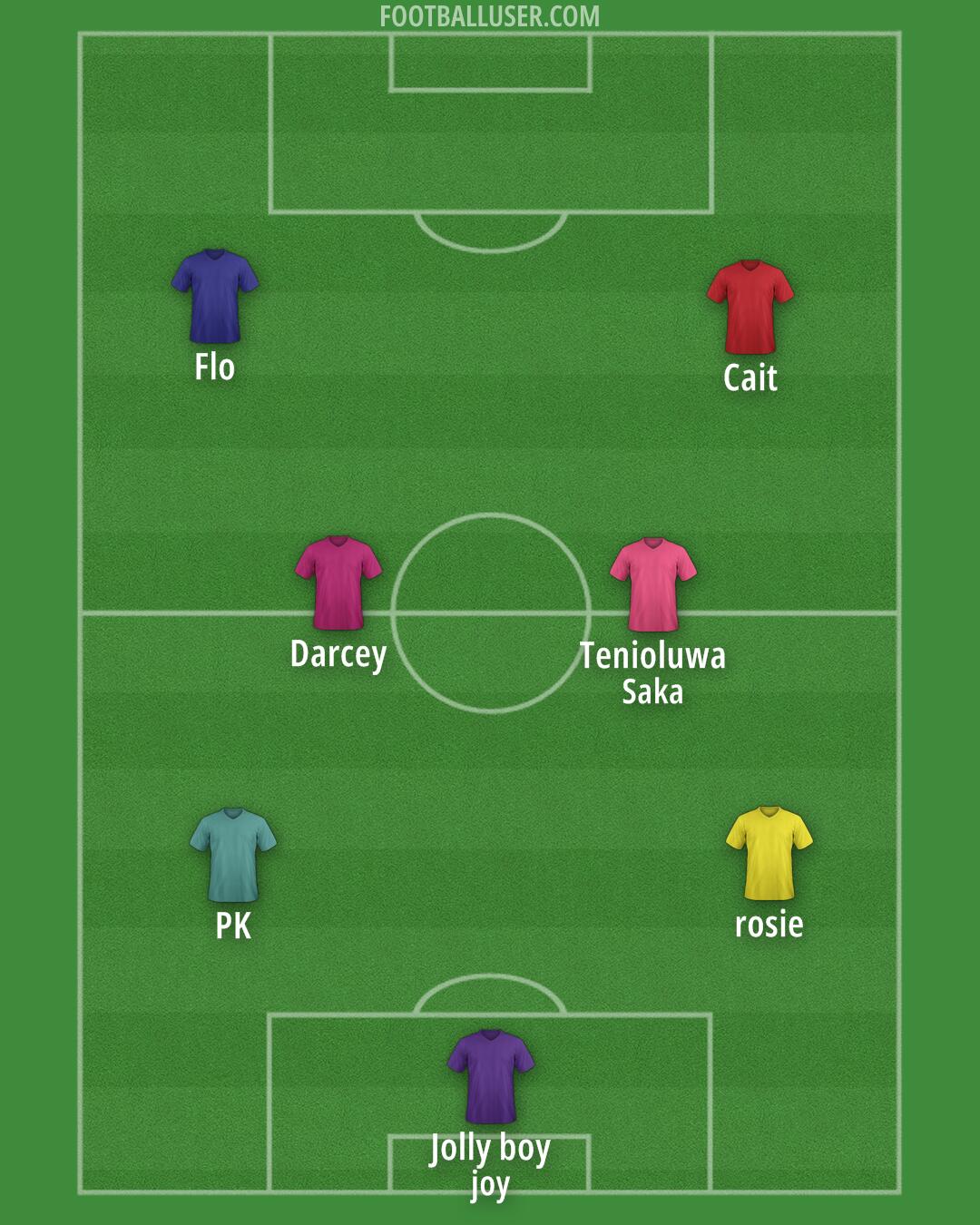 Custom Team Formation 2025