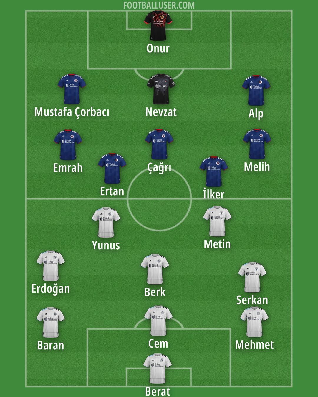 Custom Team Formation 2025