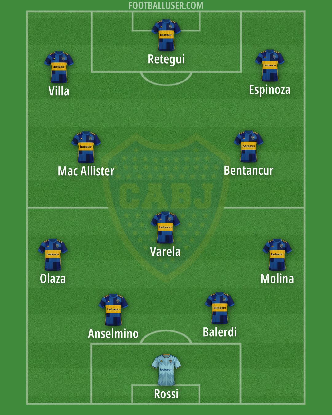 Boca Formation 2025