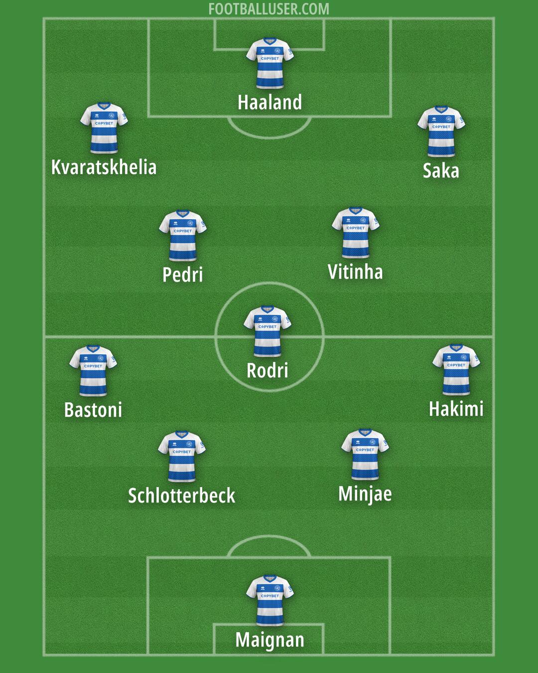 QPR Formation 2025