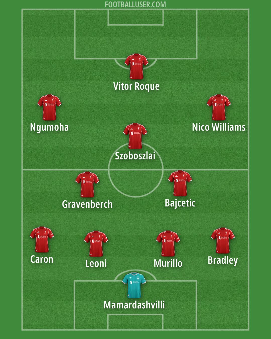 Liverpool Formation 2025